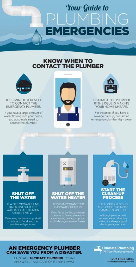 Ultimate P - Ultimate Plumbing Inc. Lake Norman NC